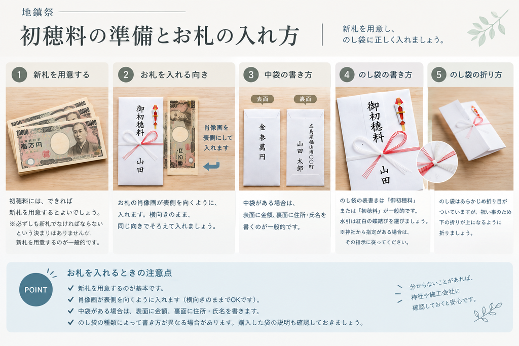 地鎮祭　お札の入れ方