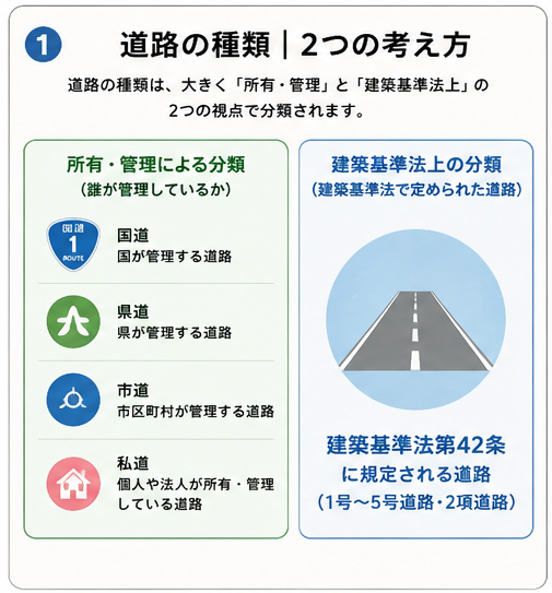 道路の種類
